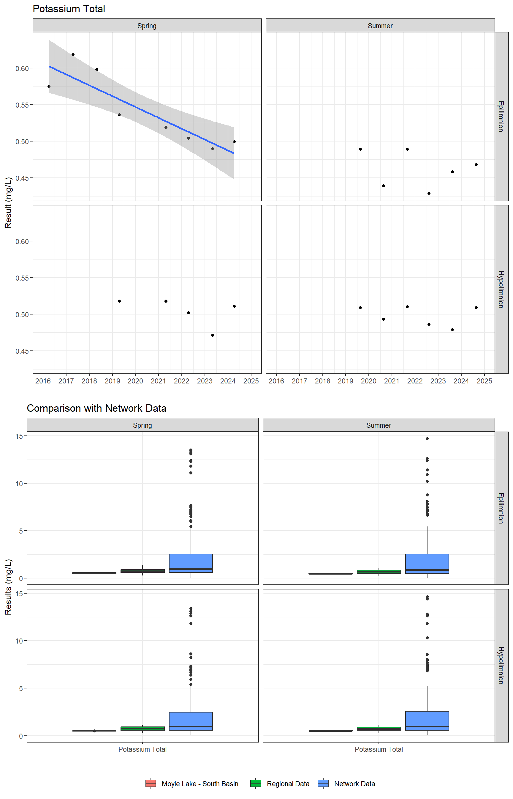 Series of plots showing results of major ions