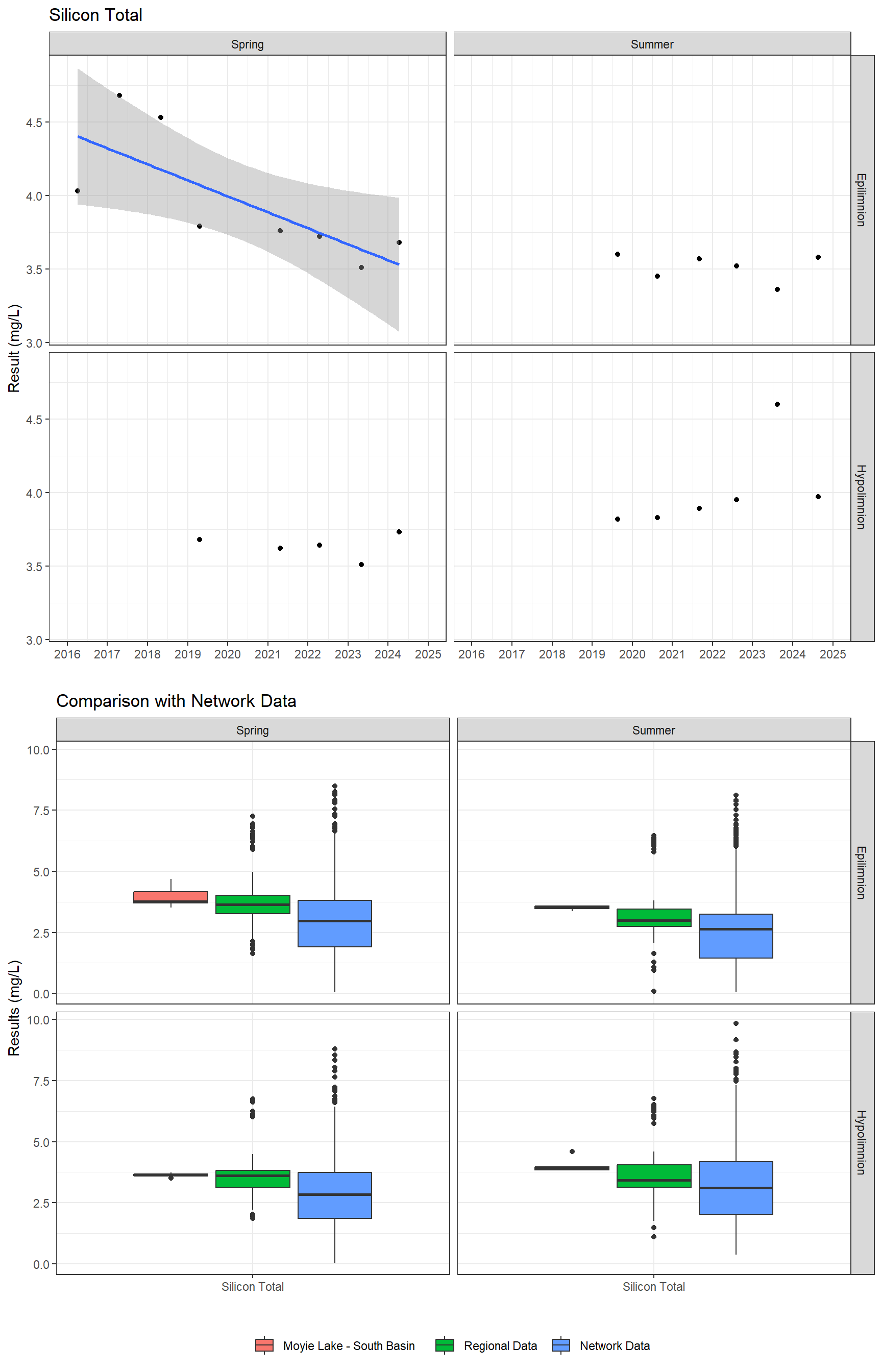 Series of plots showing results for total metals