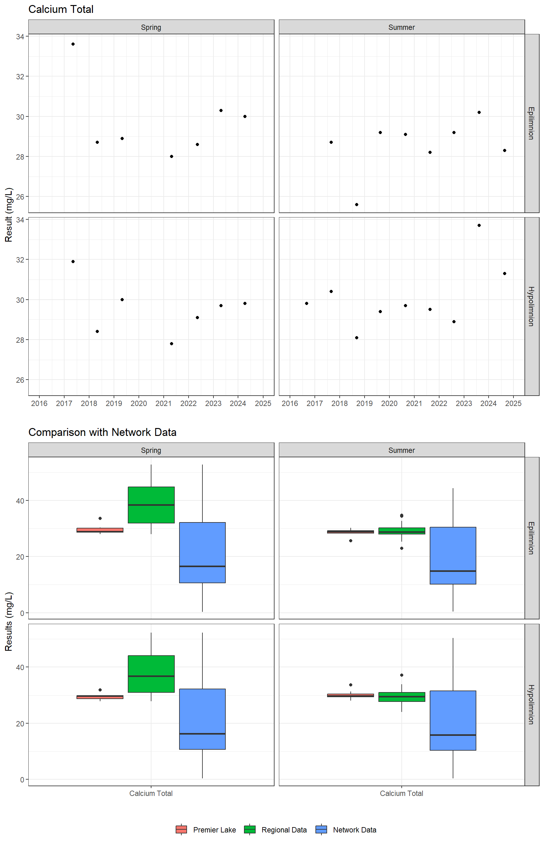 Series of plots showing results of major ions