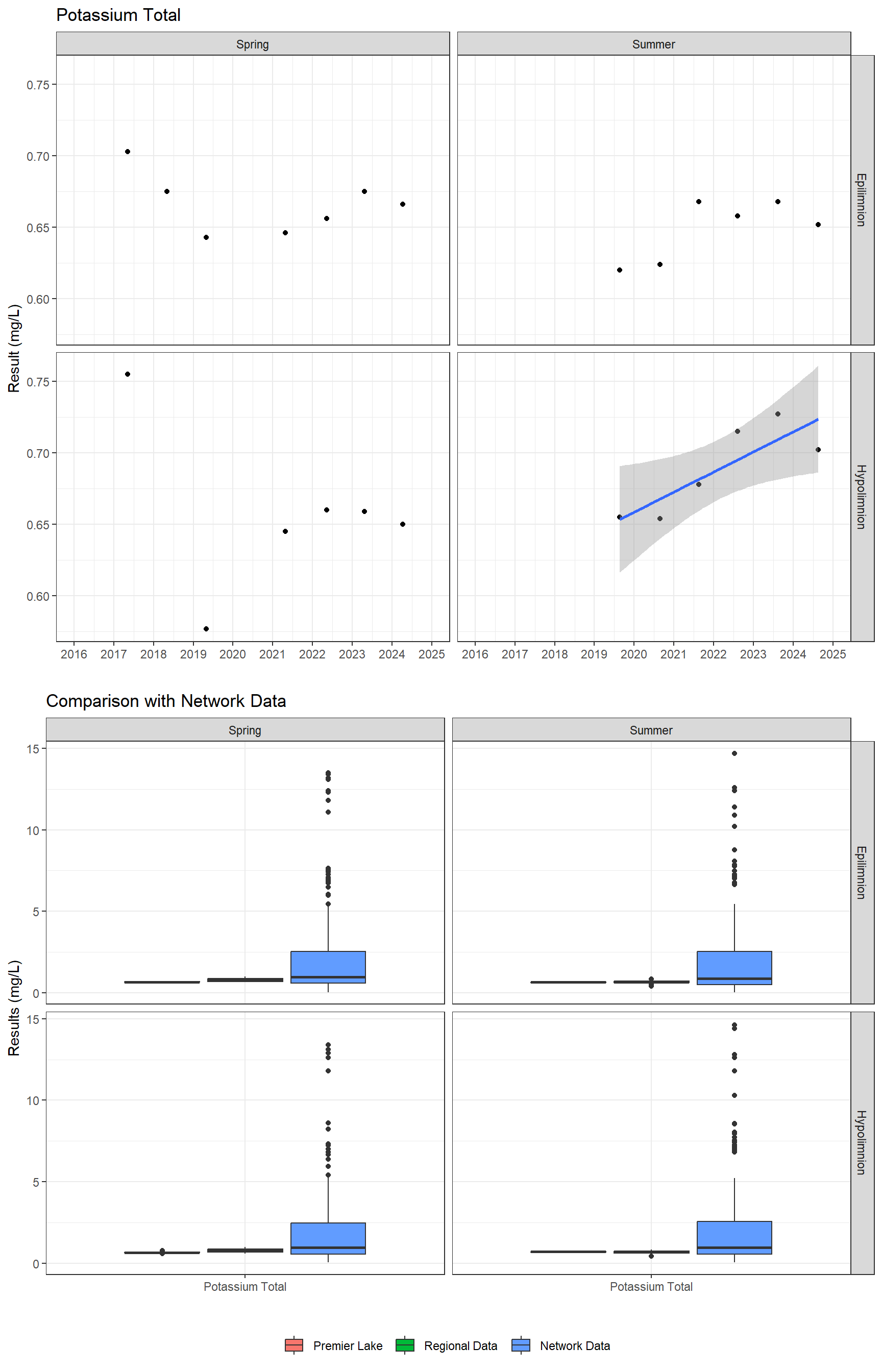 Series of plots showing results of major ions