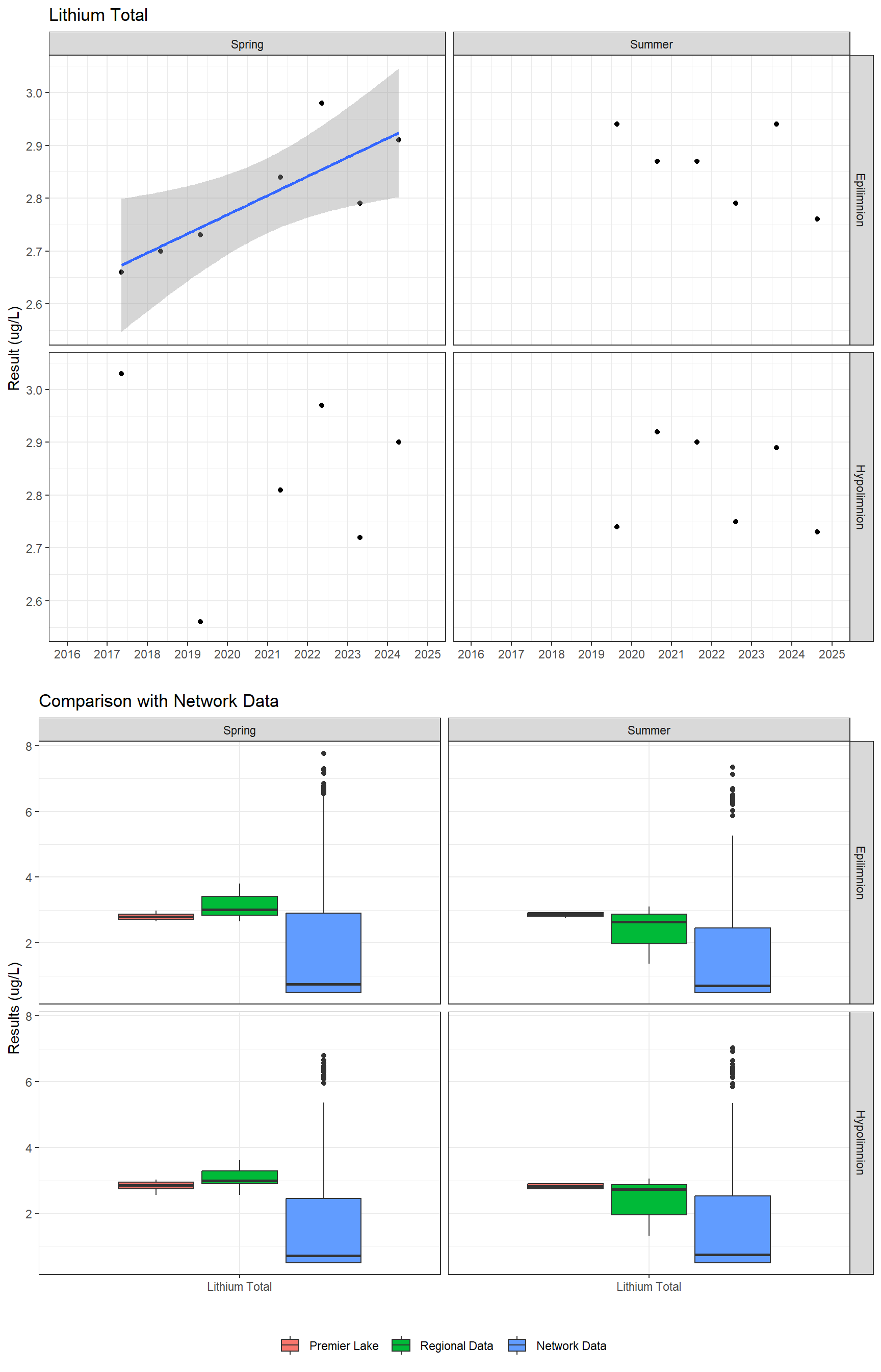 Series of plots showing results for total metals