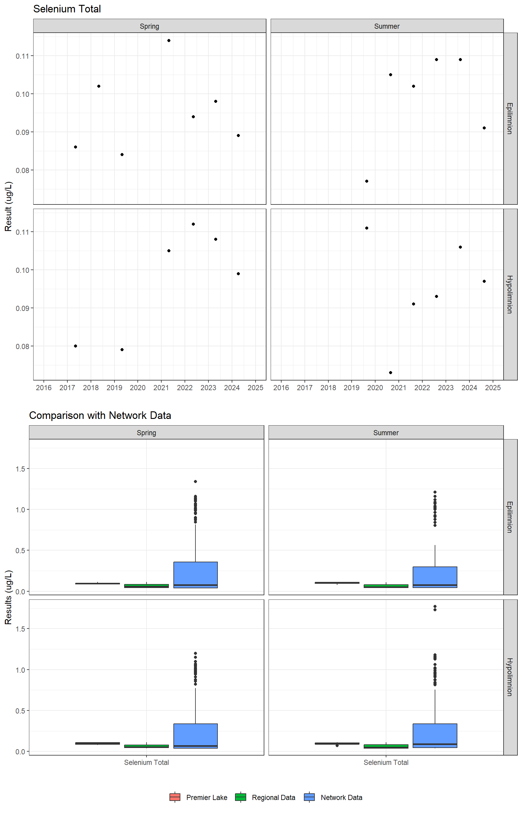 Series of plots showing results for total metals