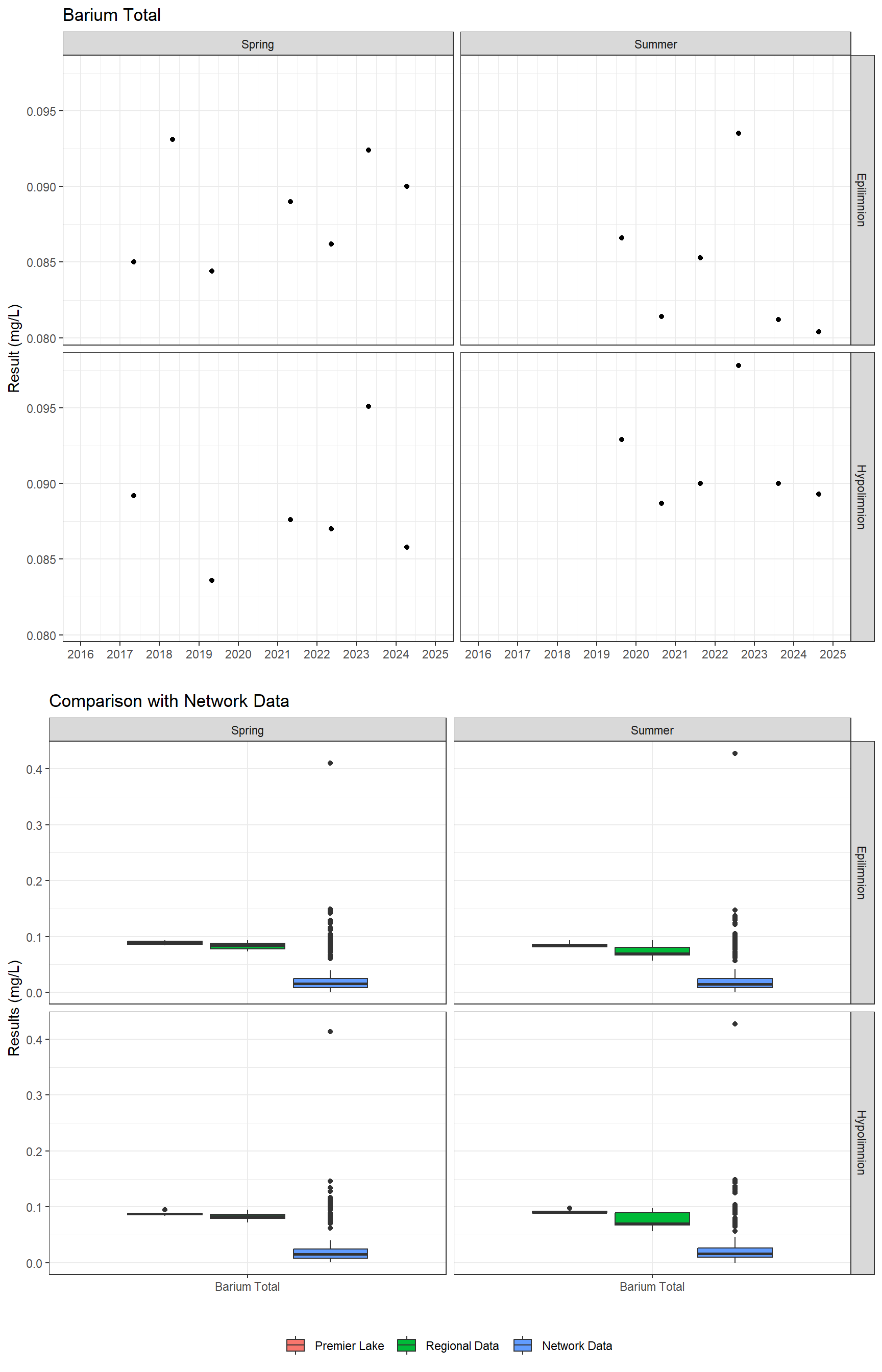 Series of plots showing results for total metals