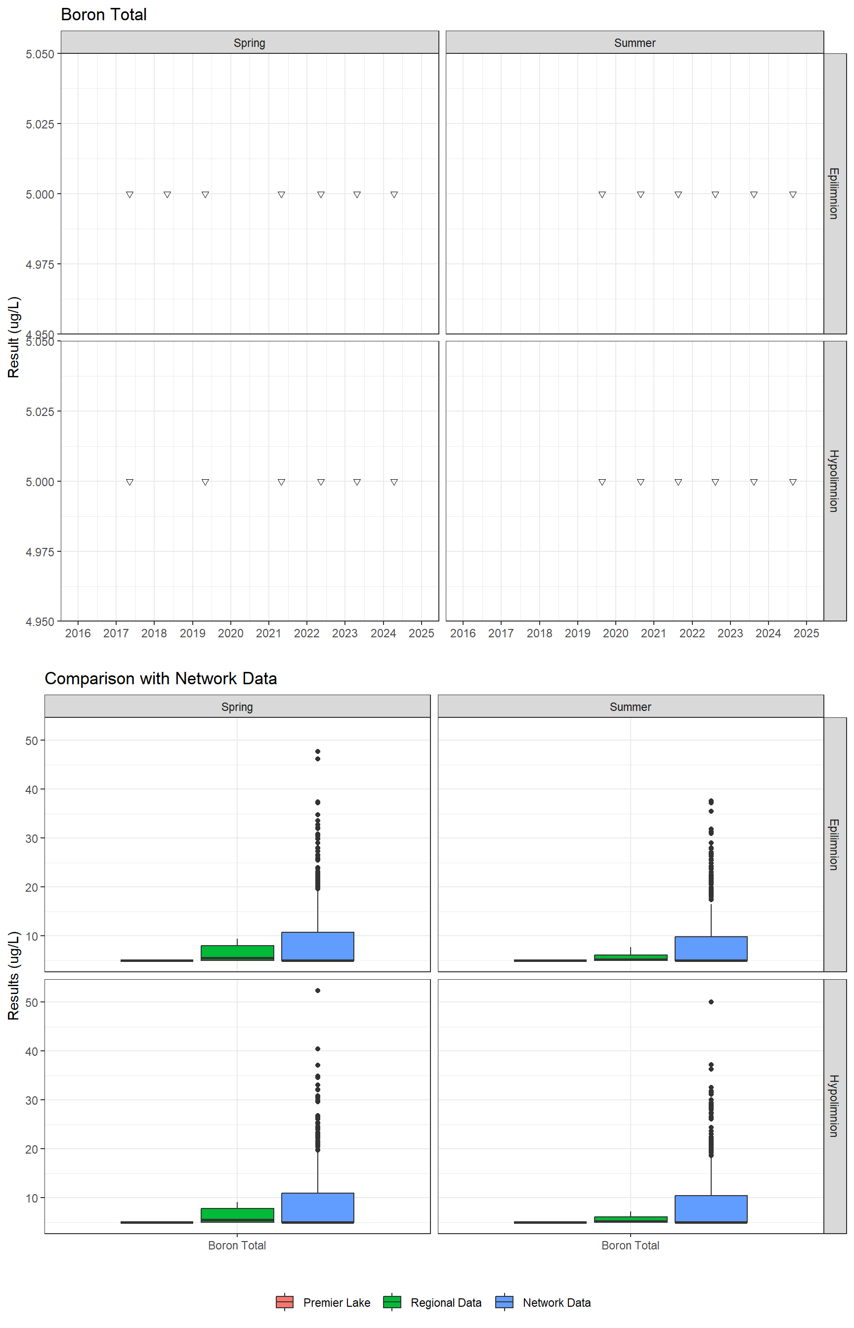 Series of plots showing results for total metals