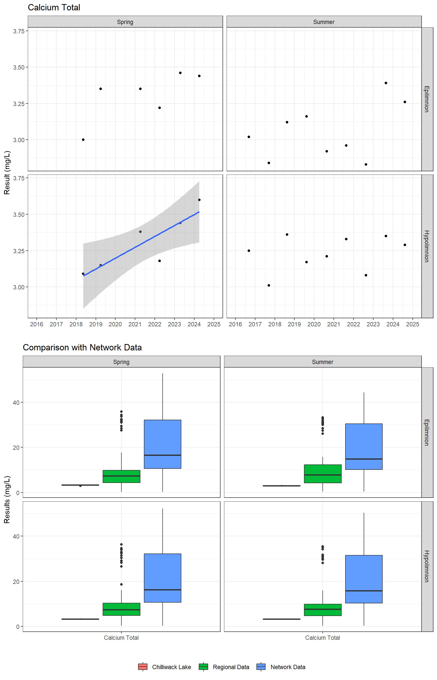 Series of plots showing results of major ions