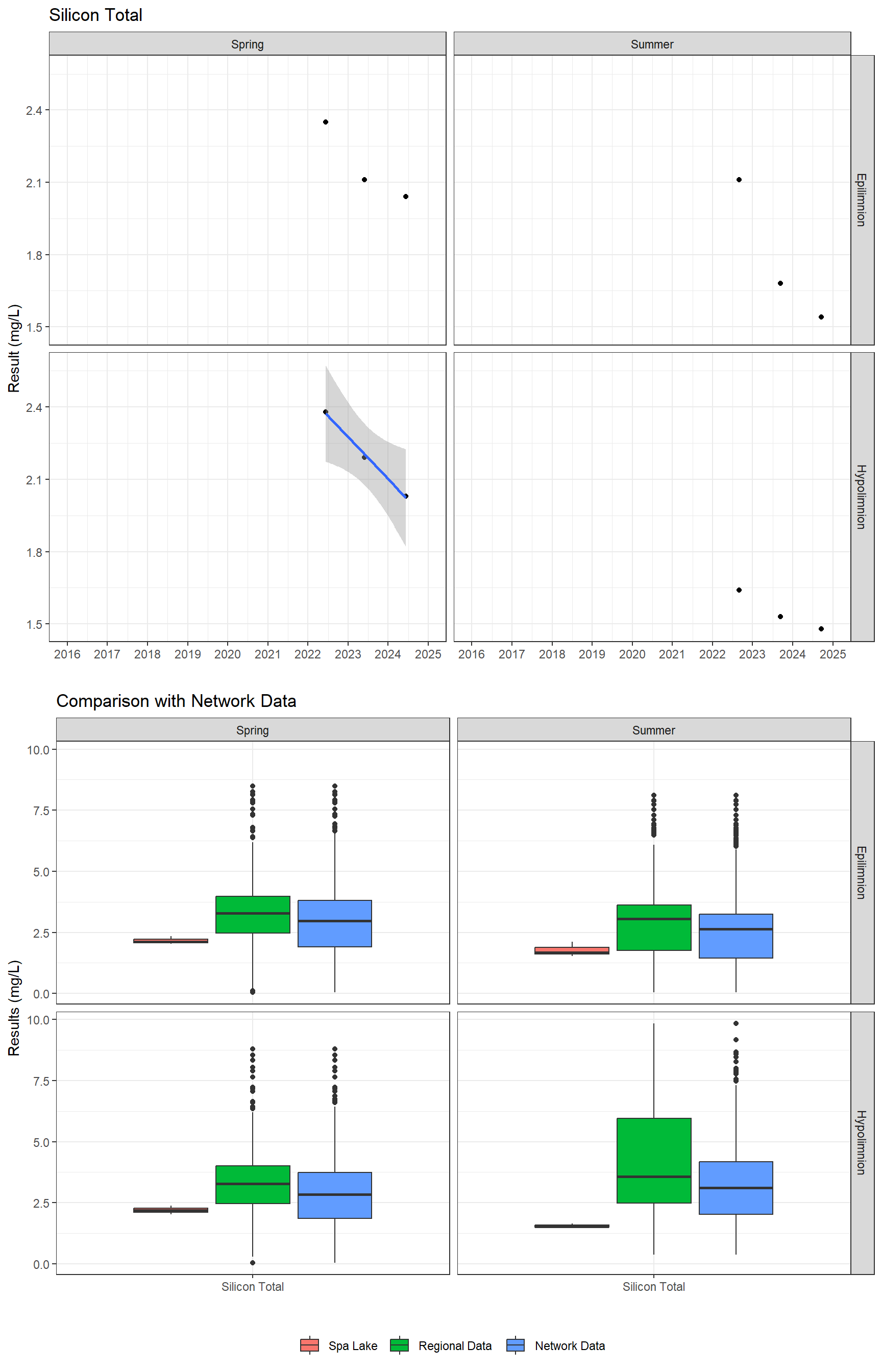 Series of plots showing results for total metals