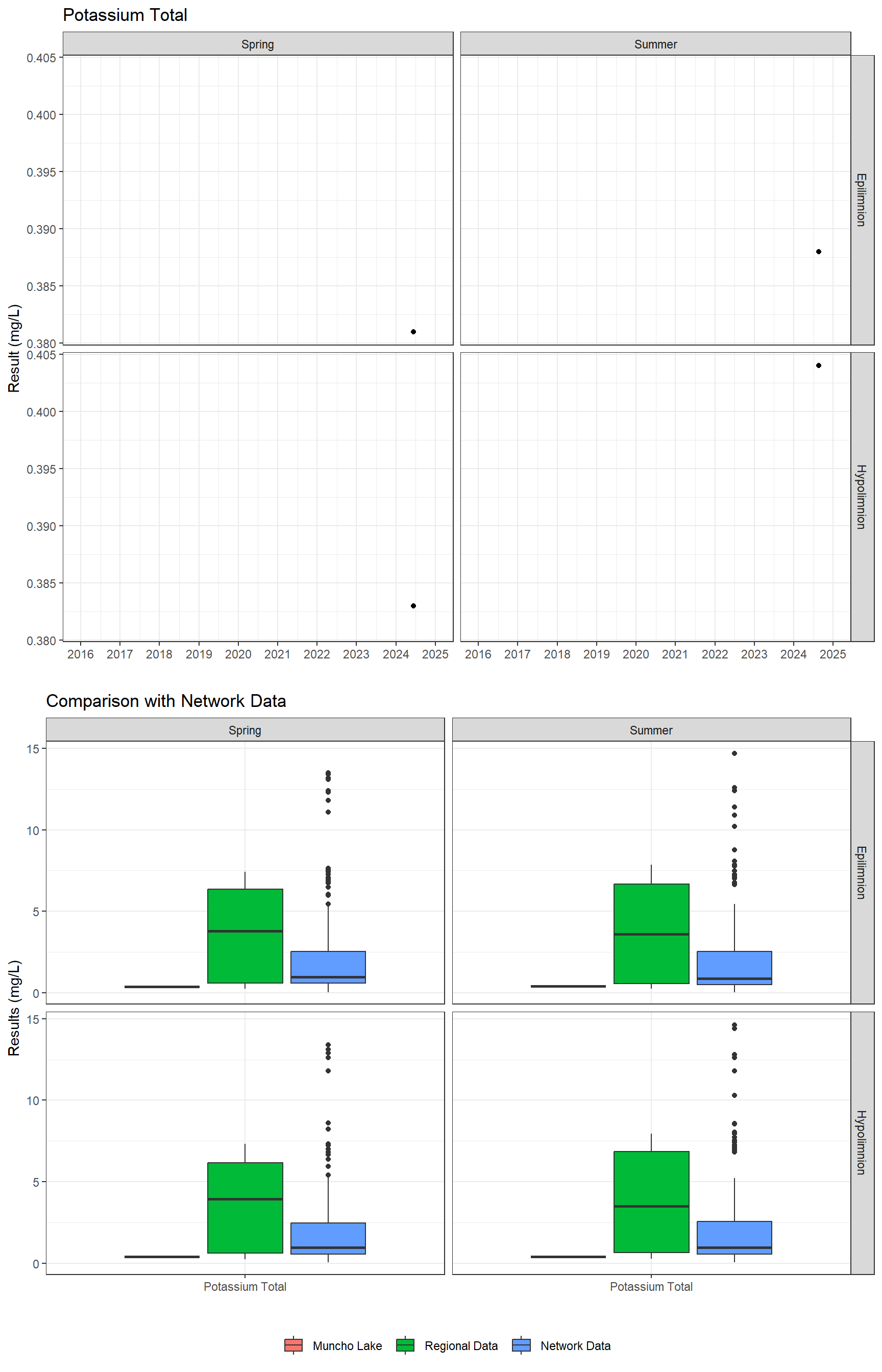 Series of plots showing results of major ions
